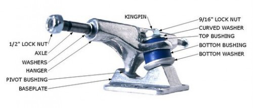 A diagram of all the parts of a standard skateboard truck.