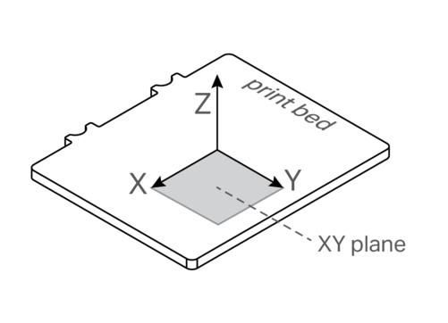 Planning and 3D Printing a Composite Part