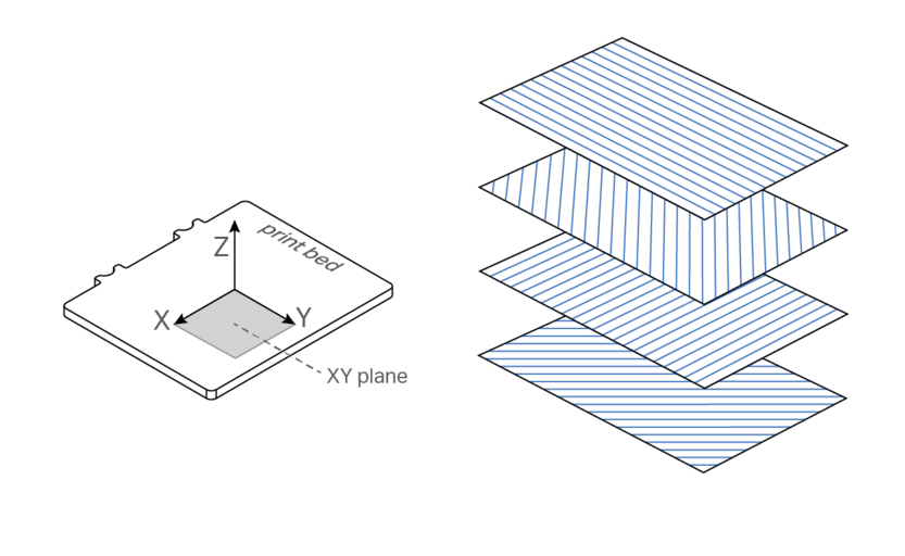 Fiber Reinforced 3D Printing: What You Need to Know