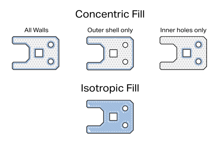 Planning and 3D Printing a Composite Part