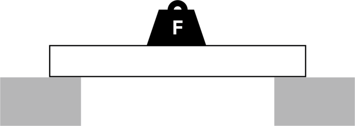 beam bending basics