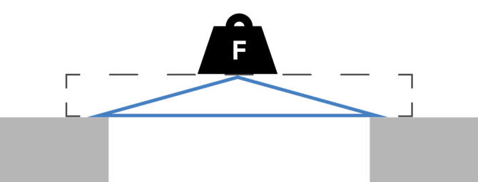 a simple way to show beam bending