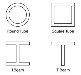 Different types of beams