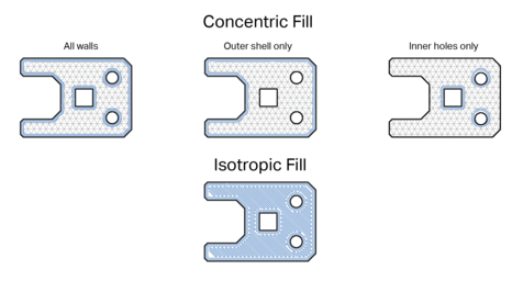 different types of fiber reinforcement in 3D printing