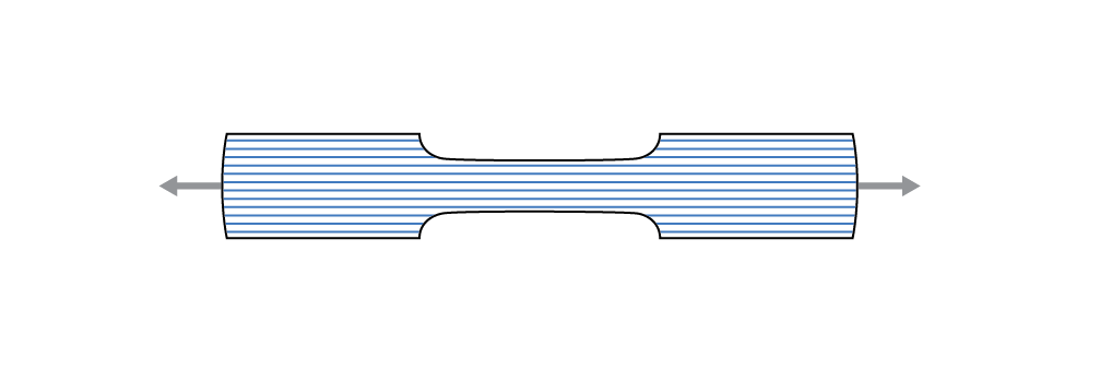 composite fibers behave best when alined with a tensile force.