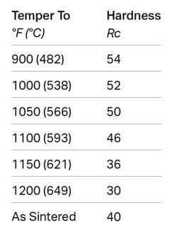 Heat treatment information for H13 Tool Steel