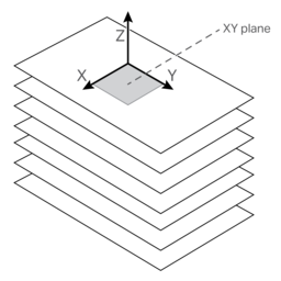 Due to the additive nature of the 3D printing process, 3D printed parts are transverse isotropic