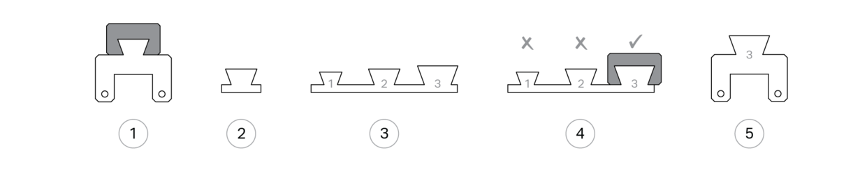 tolerances for 3D printing can be tested with unit tests.