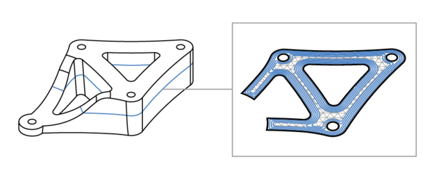 Design ribs into your 3D printed parts and reinforce them for further strength.