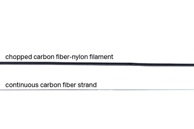 carbon fiber 3D printing types