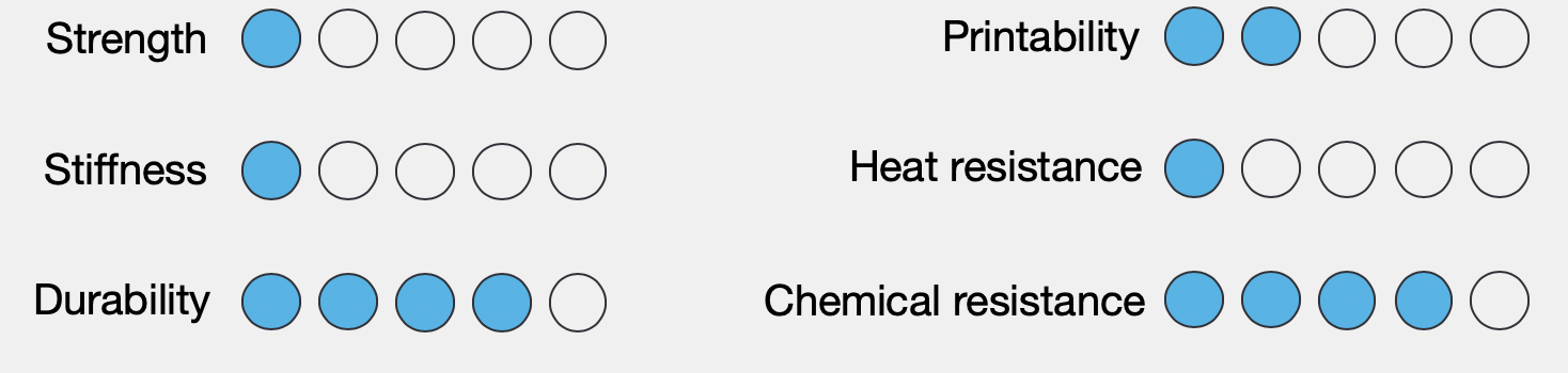 the chemical resistance of nylon vs abs shows a signficant advantage