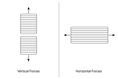 3D printing orientation selection