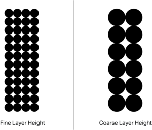 3D printing layer height explained