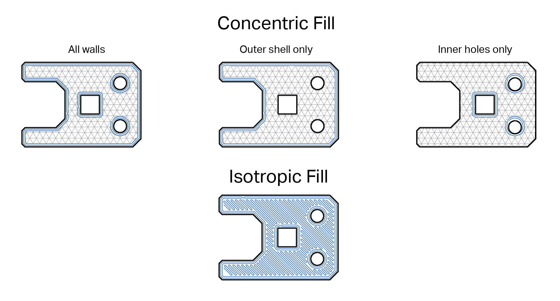 Fiber Reinforced 3D Printing: What You Need to Know