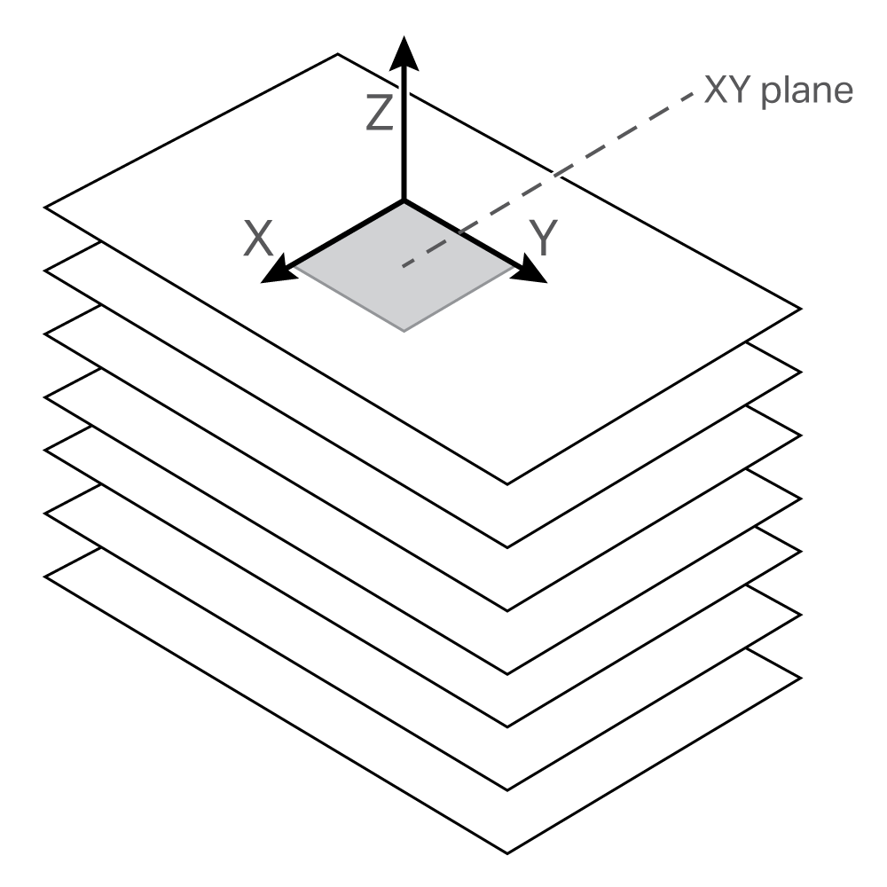 Due to the additive nature of the 3D printing process, 3D printed parts are transverse isotropic