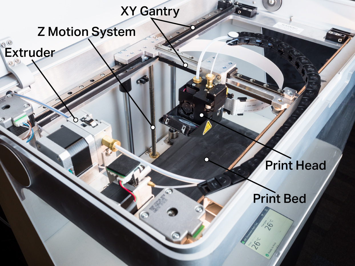 How Does the 3D Printing Process Work?